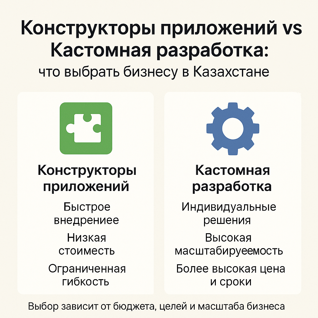 Сравнение разработки приложений в Казахстане