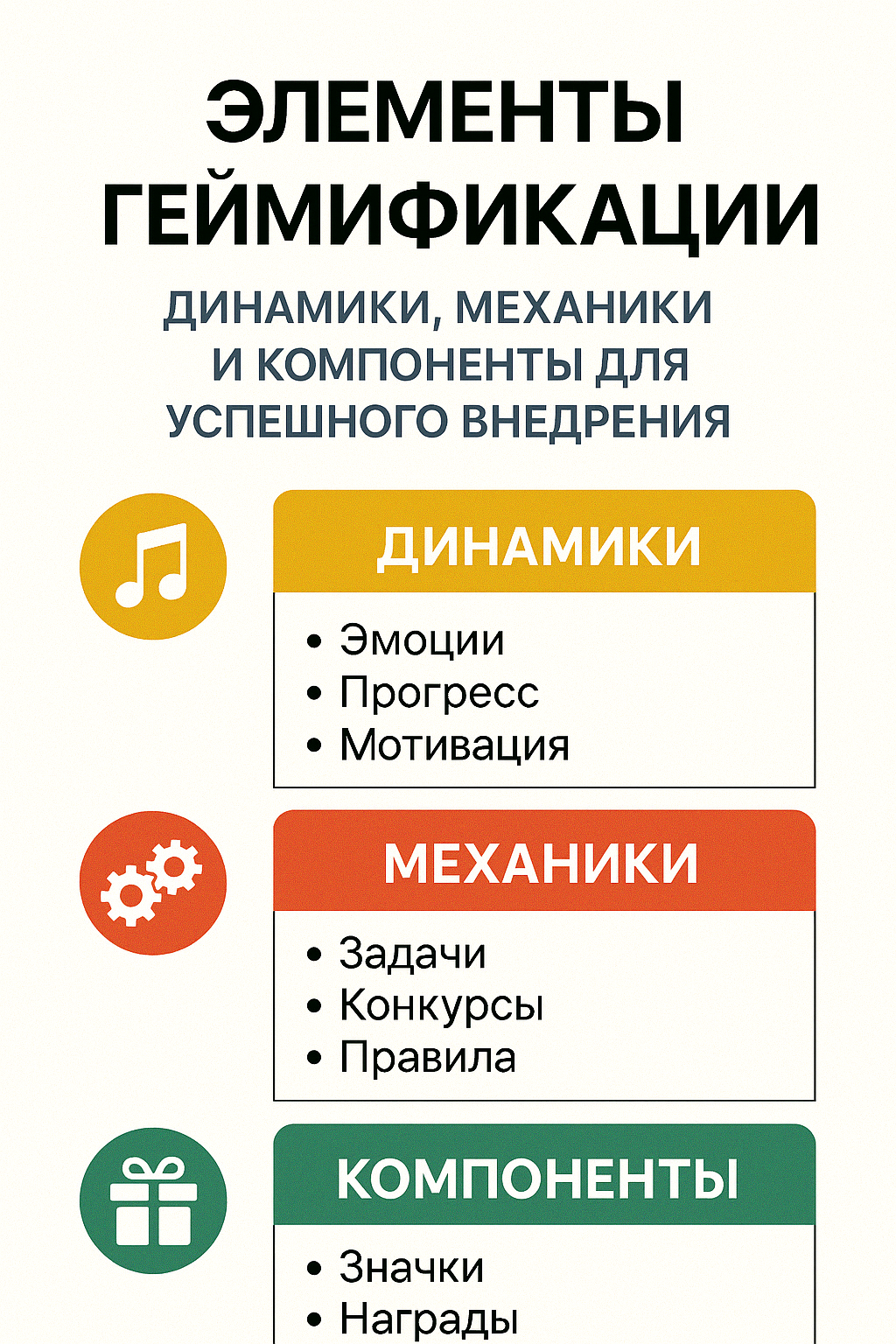 Схема взаимодействия динамик, механик и компонентов геймификации